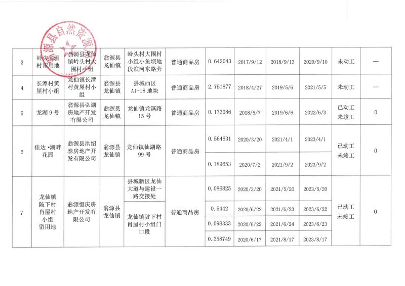 22.03.31翁源县存量住宅用地信息表_01.jpg