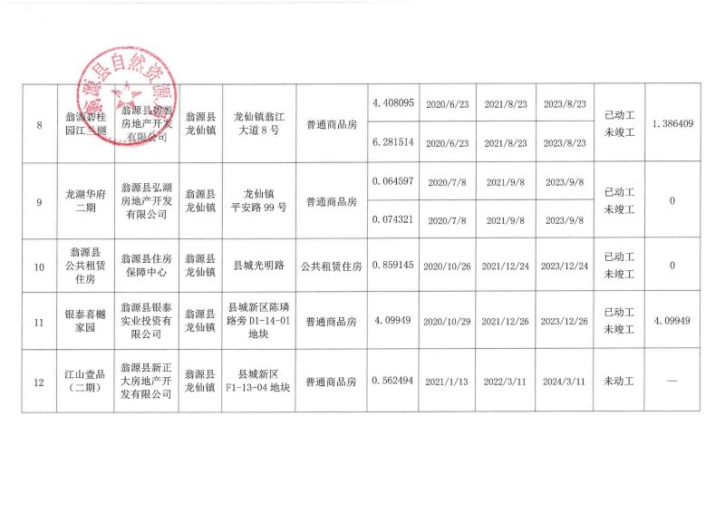 22.03.31翁源县存量住宅用地信息表_02.jpg