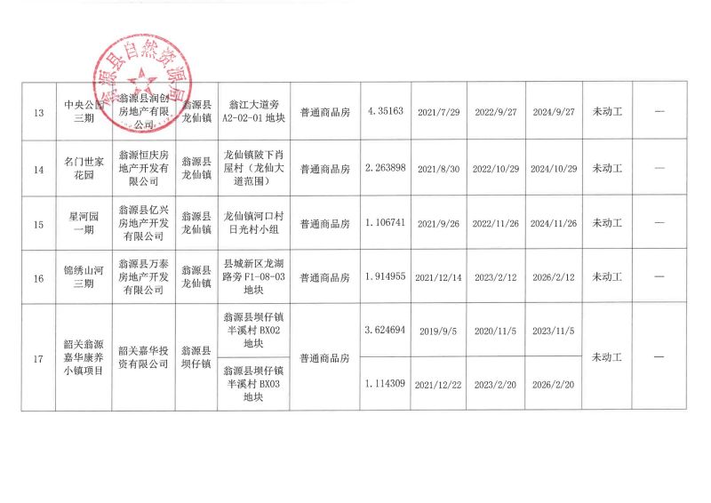 22.03.31翁源县存量住宅用地信息表_03.jpg