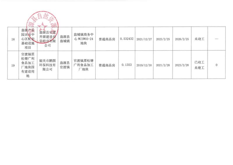 22.03.31翁源县存量住宅用地信息表_04.jpg