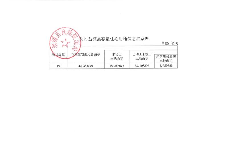 22.03.31翁源县存量住宅用地信息表_05.jpg