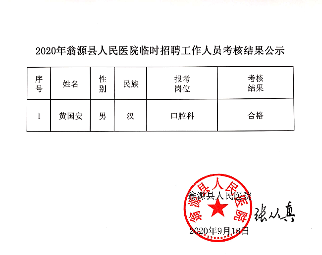 2020年翁源县人民医院临时招聘工作人员考核结果公示.jpg