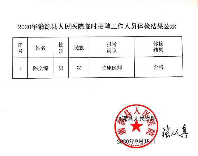 2020年翁源县人民医院临时招聘工作人员体检结果公示.jpg