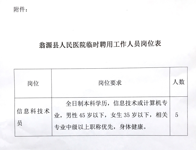 2019�ع���Դ������ҽԺ��Ƹ5����ʱ������Ա����