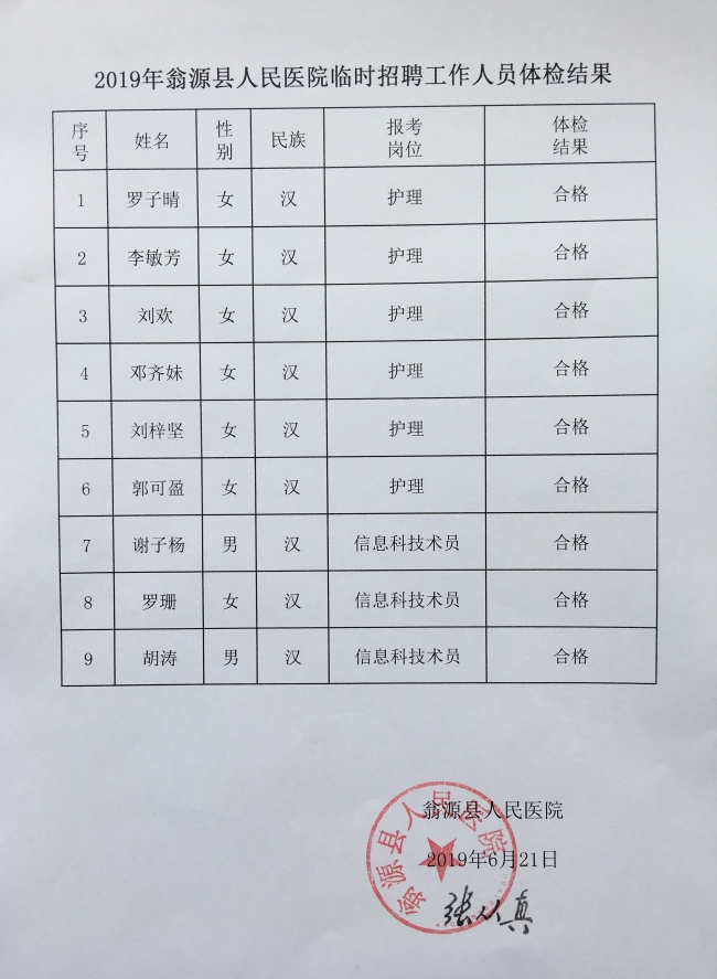 2019���ع���Դ������ҽԺ��ʱ��Ƹ��Ա���ˡ���졢��Ƹ��Ա��ʾ