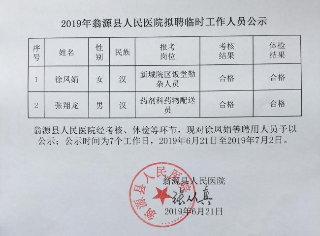 2019���ع���Դ������ҽԺ��ʱ��Ƹ��Ա���ˡ���졢��Ƹ��Ա��ʾ