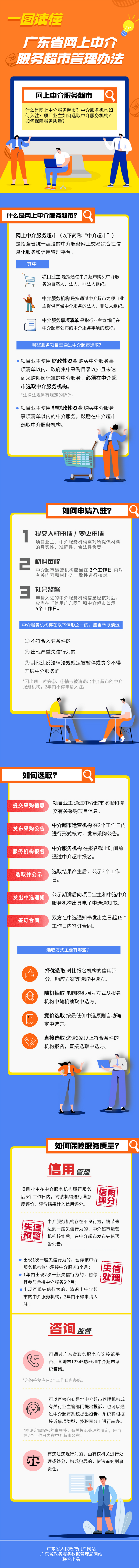 一图读懂广东省网上中介服务超市管理办法.jpg