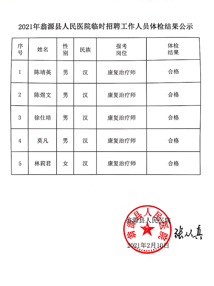 2021年翁源县人民医院临时招聘工作人员体检结果公示.jpg