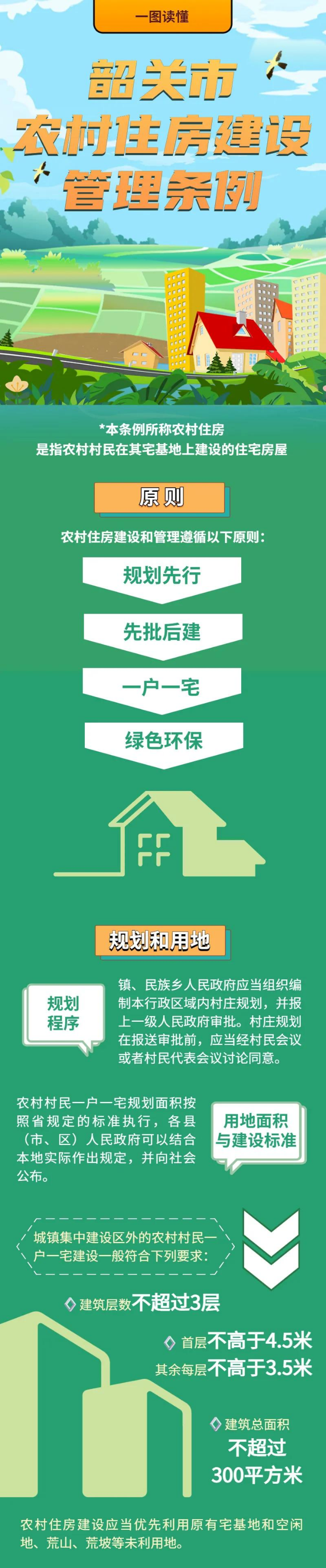 一图读懂《韶关市农村住房建设管理条例》.jpg