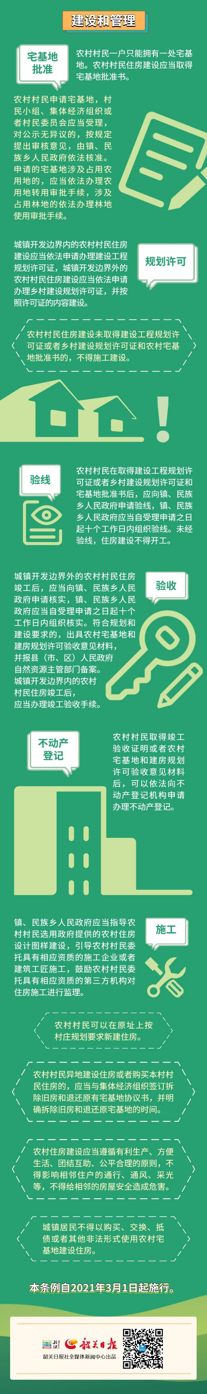 一图读懂《韶关市农村住房建设管理条例》2.jpg