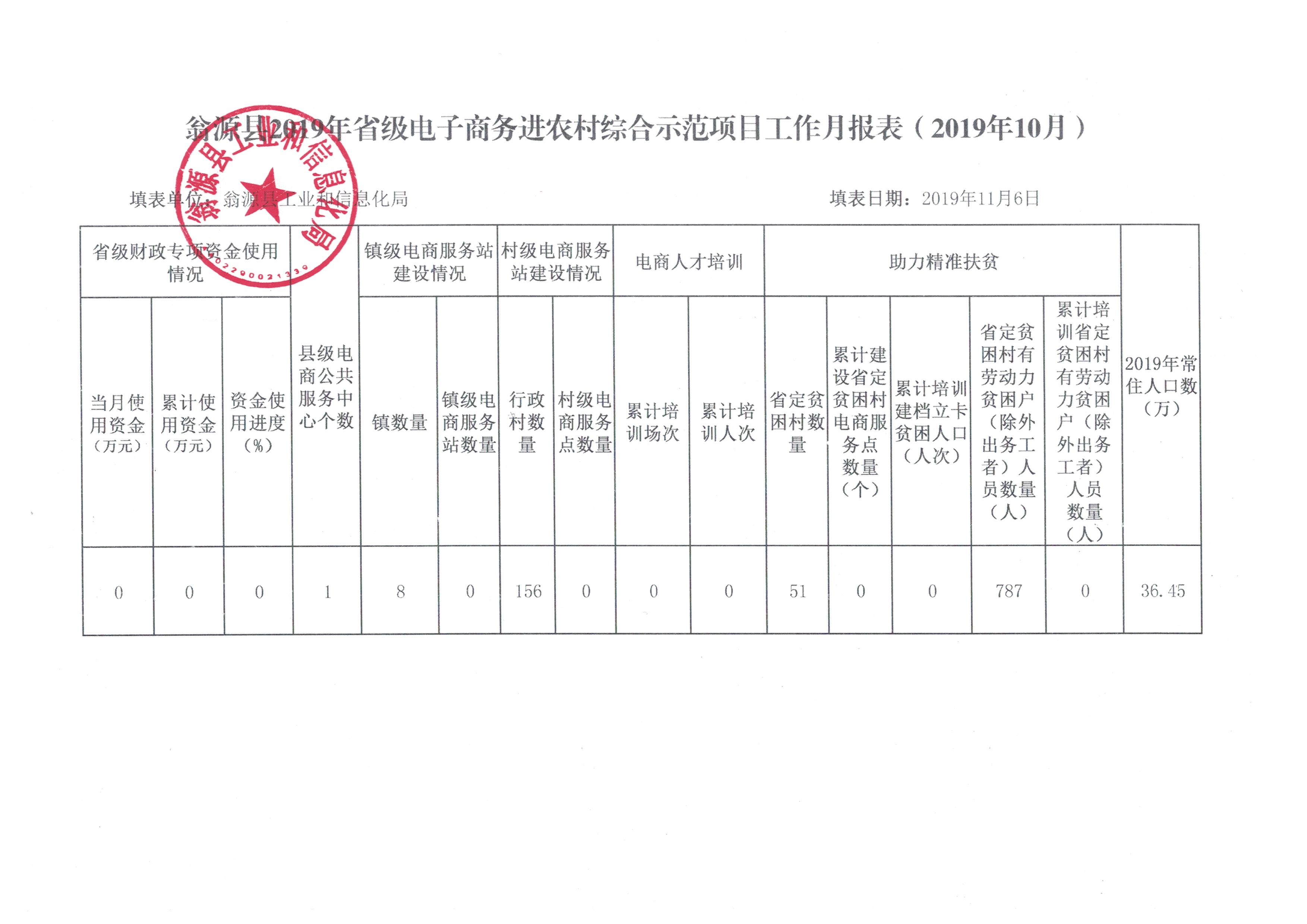 工作月报表（2019年10月）.jpg