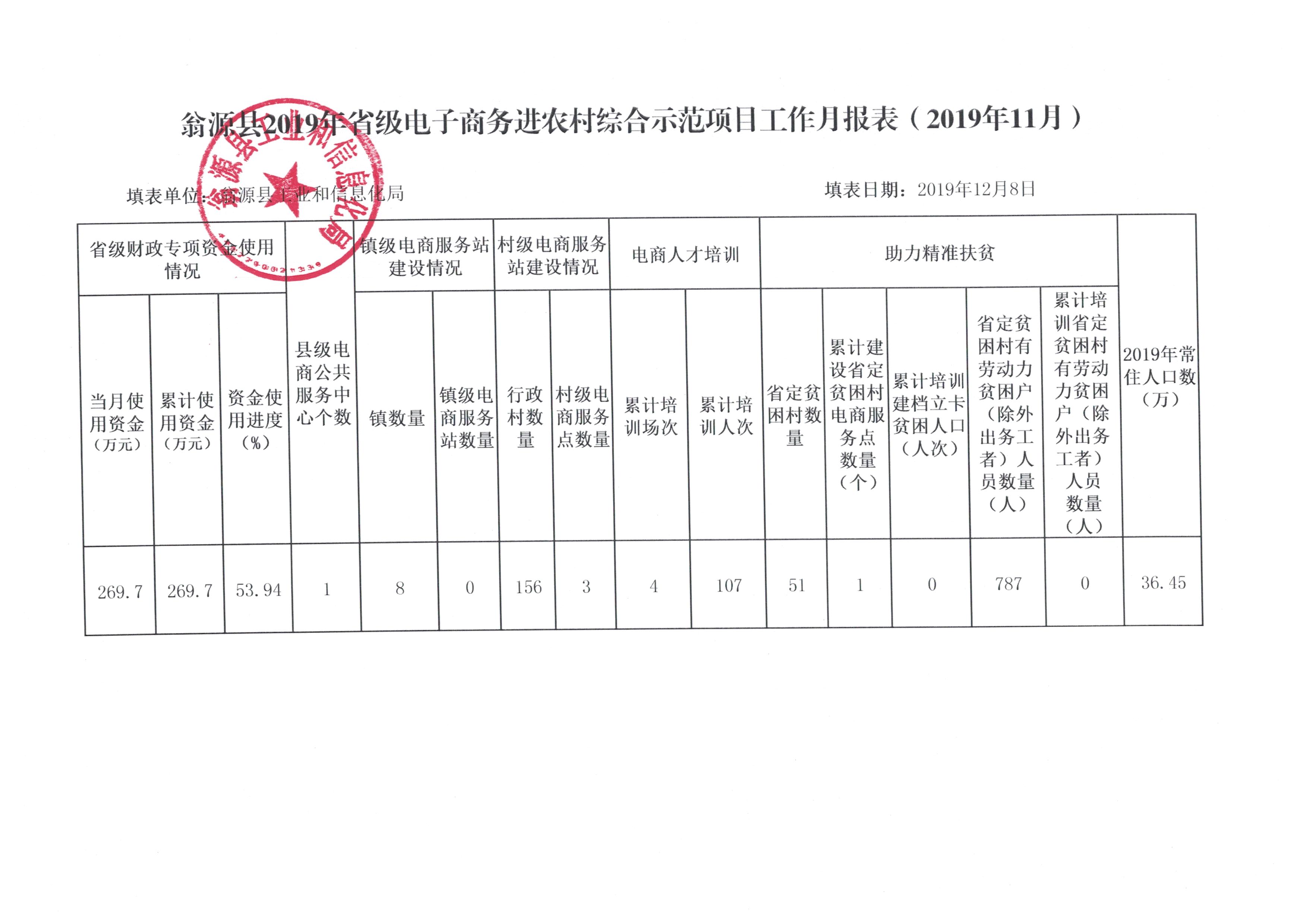 工作月报表（2019年11月）.jpg