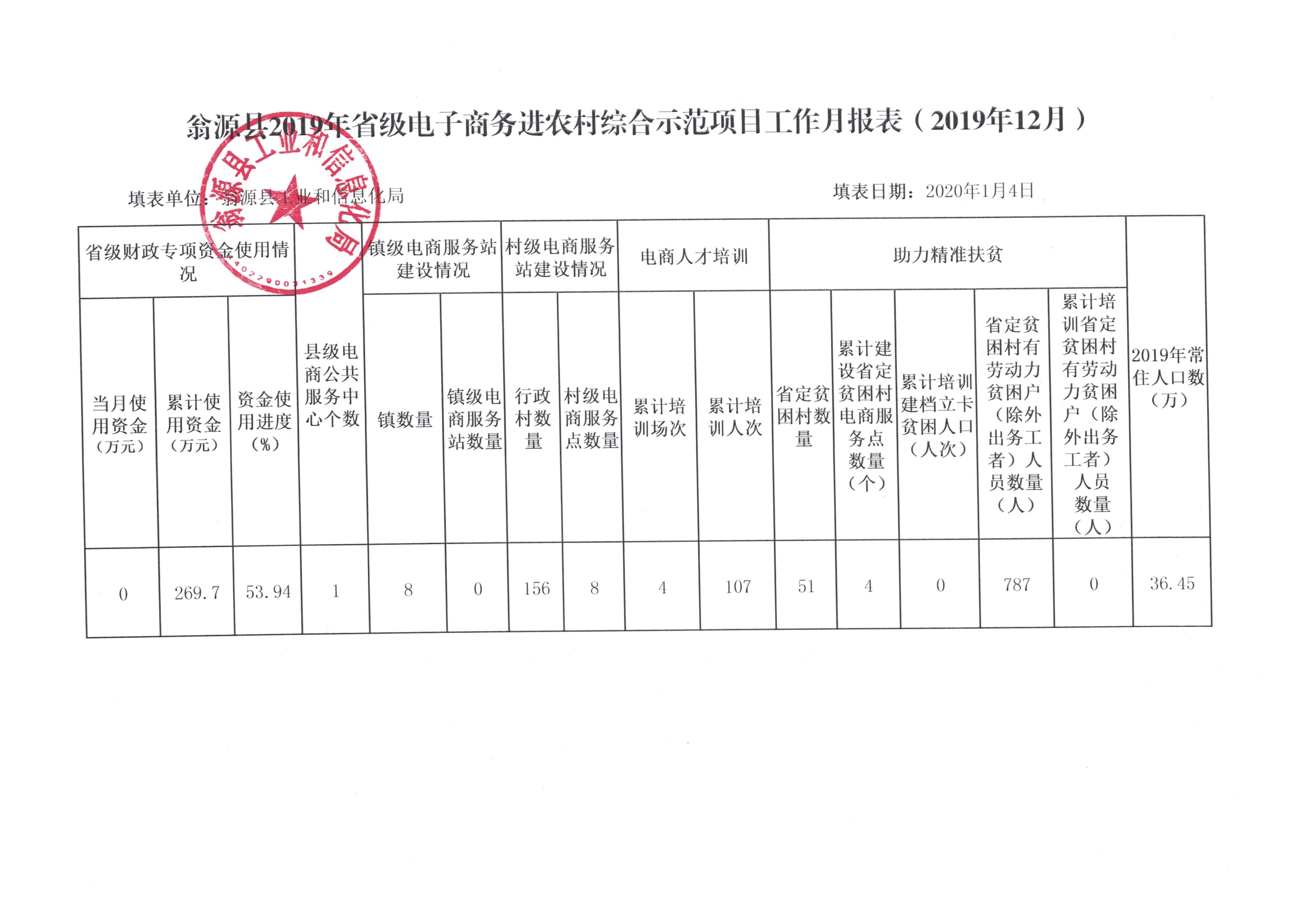 工作月报表（2019年12月）.jpg