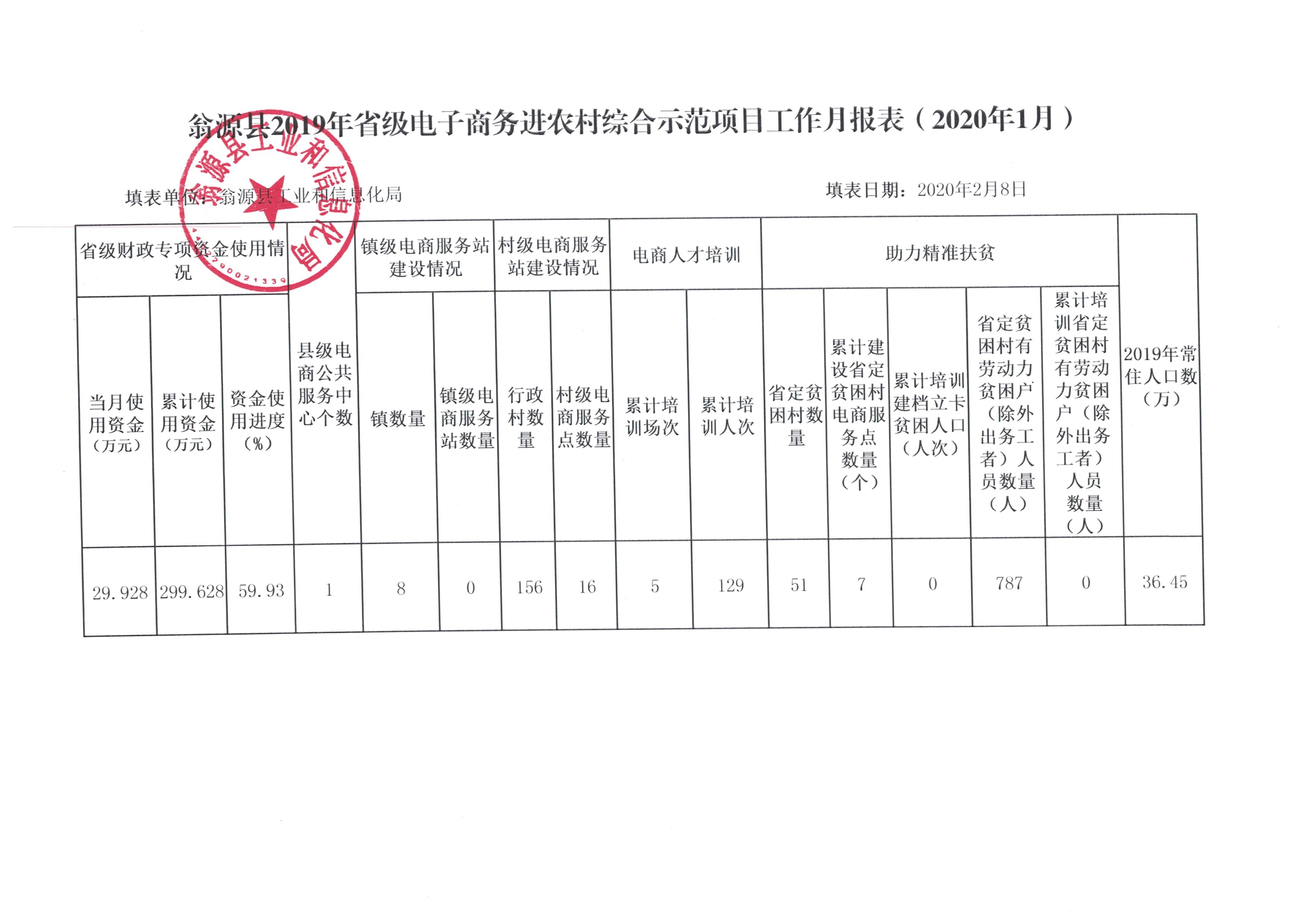 工作月报表（2020年1月）.jpg