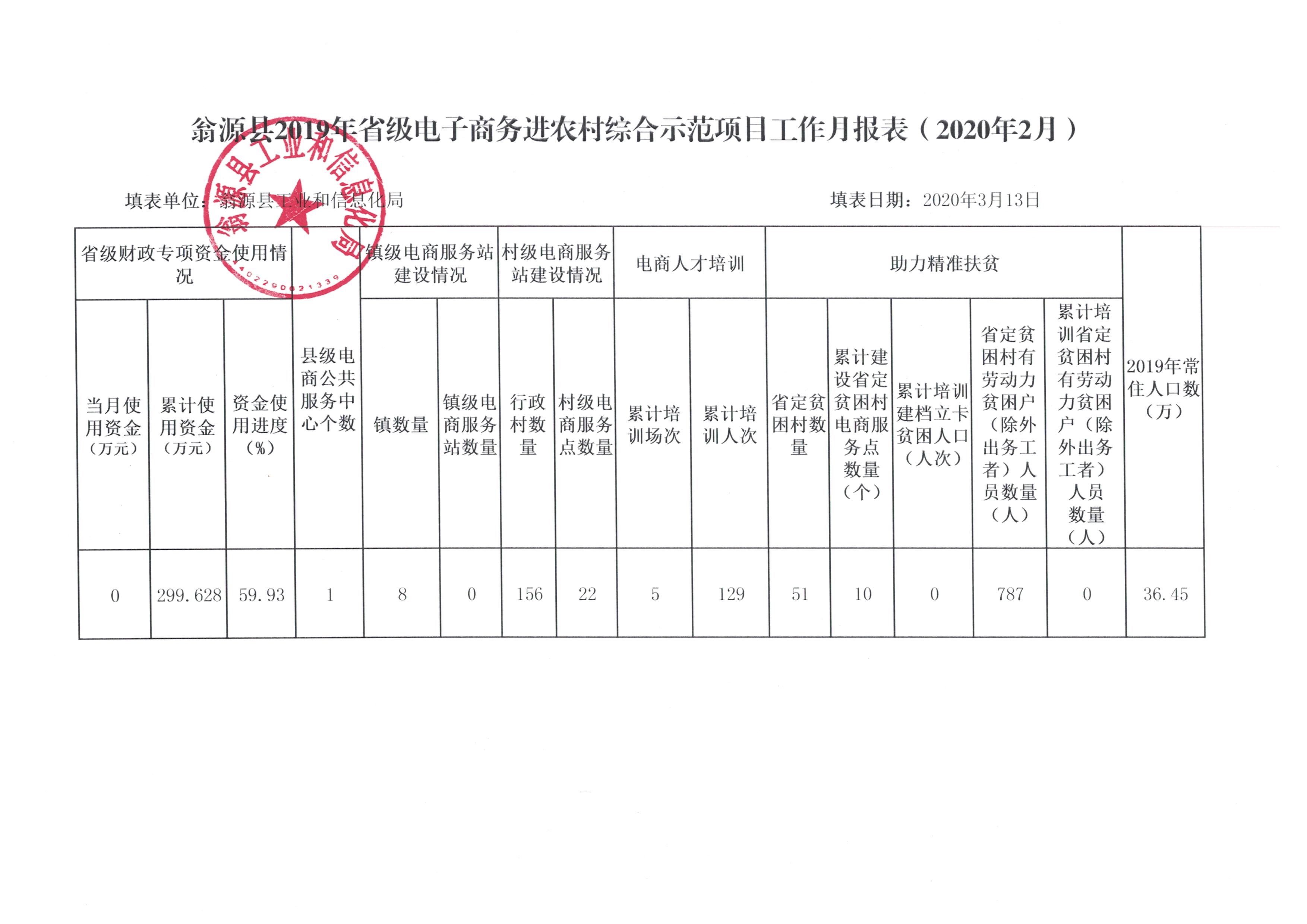 工作月报表（2020年2月）.jpg