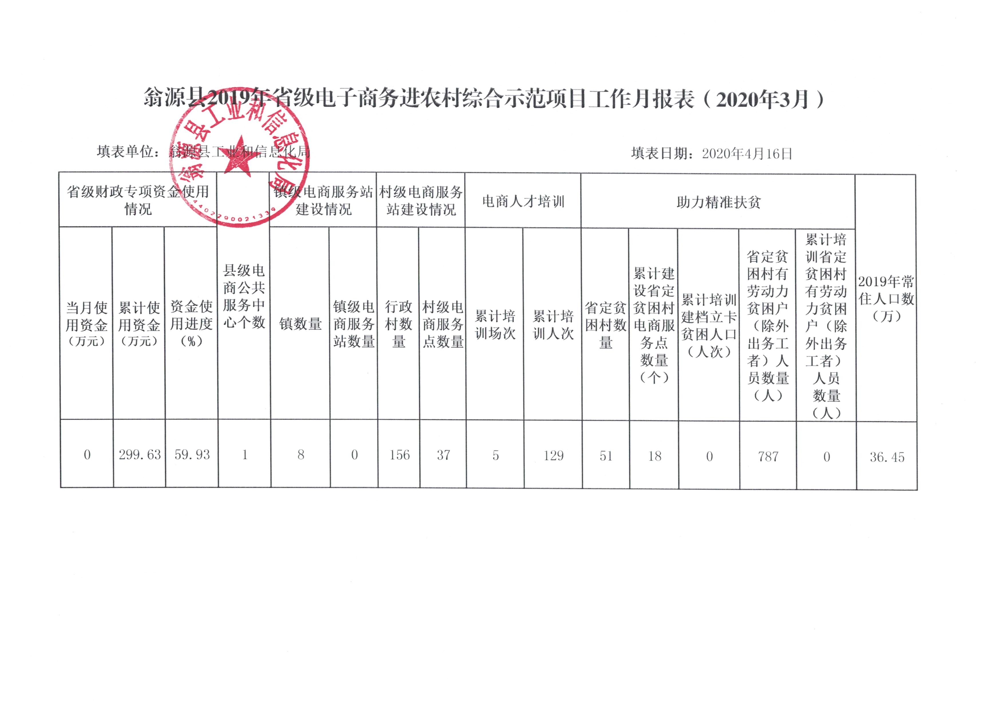 工作月报表（2020年3月）.jpg