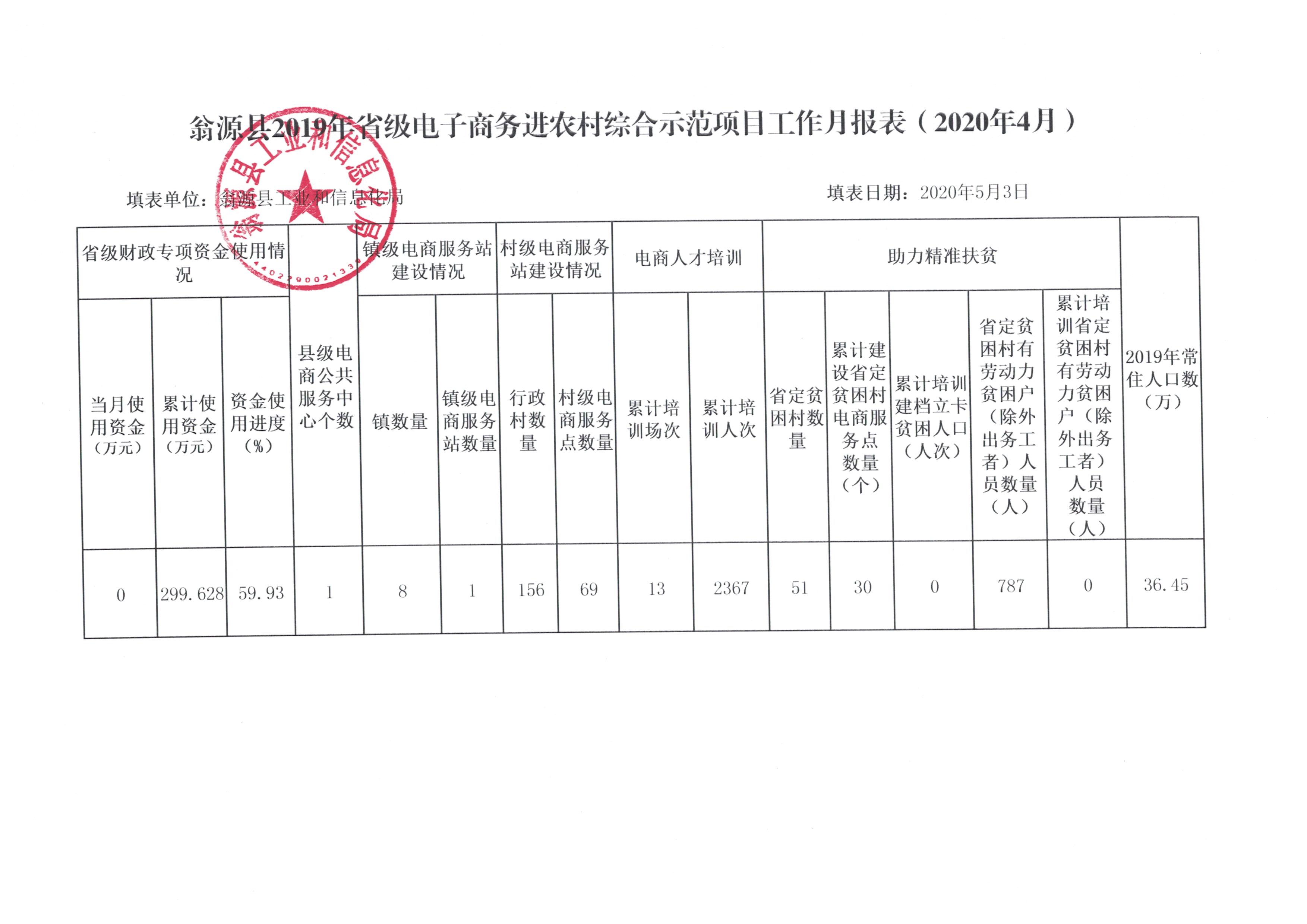 工作月报表（2020年4月）.jpg