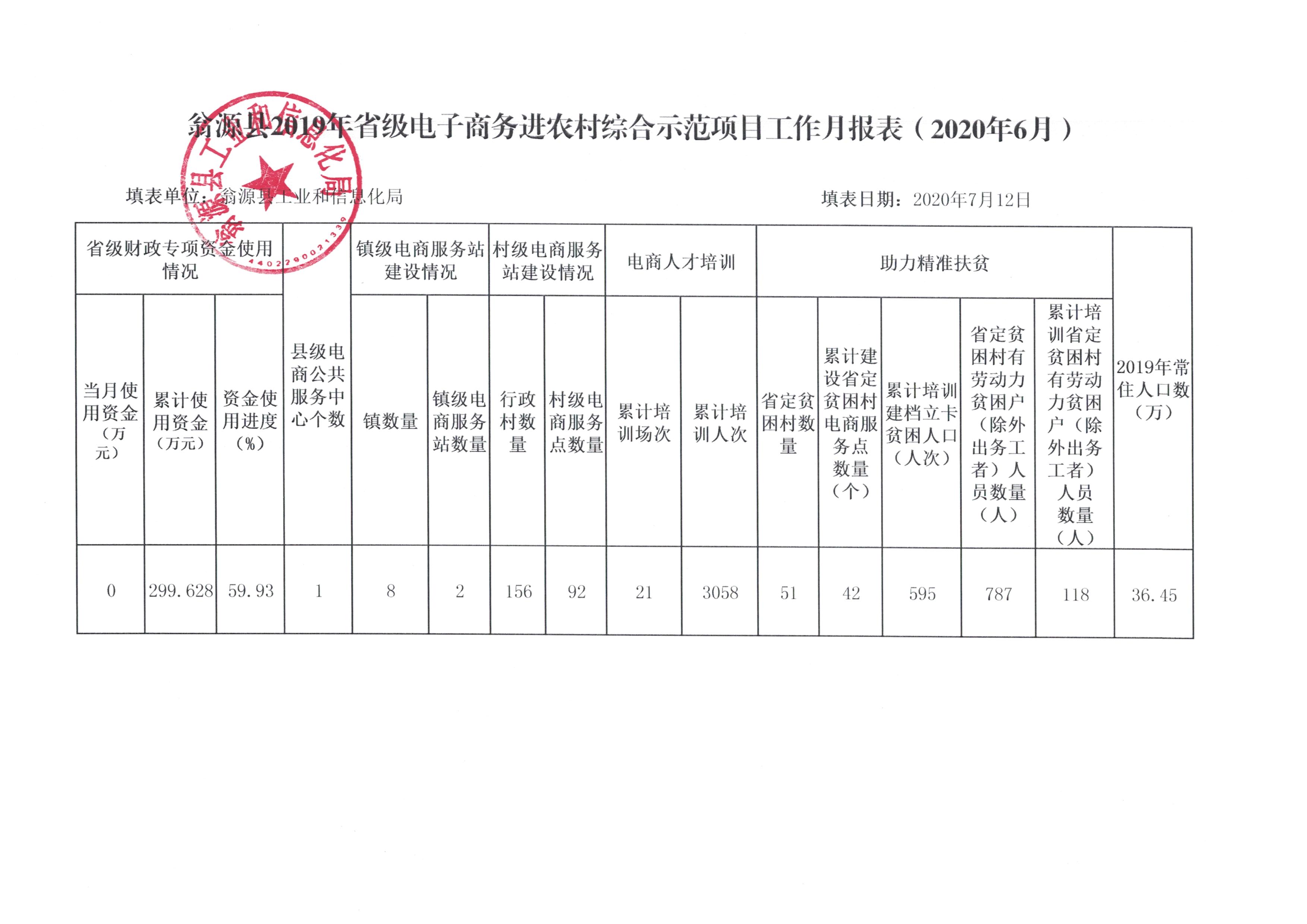 工作月报表（2020年6月）.jpg