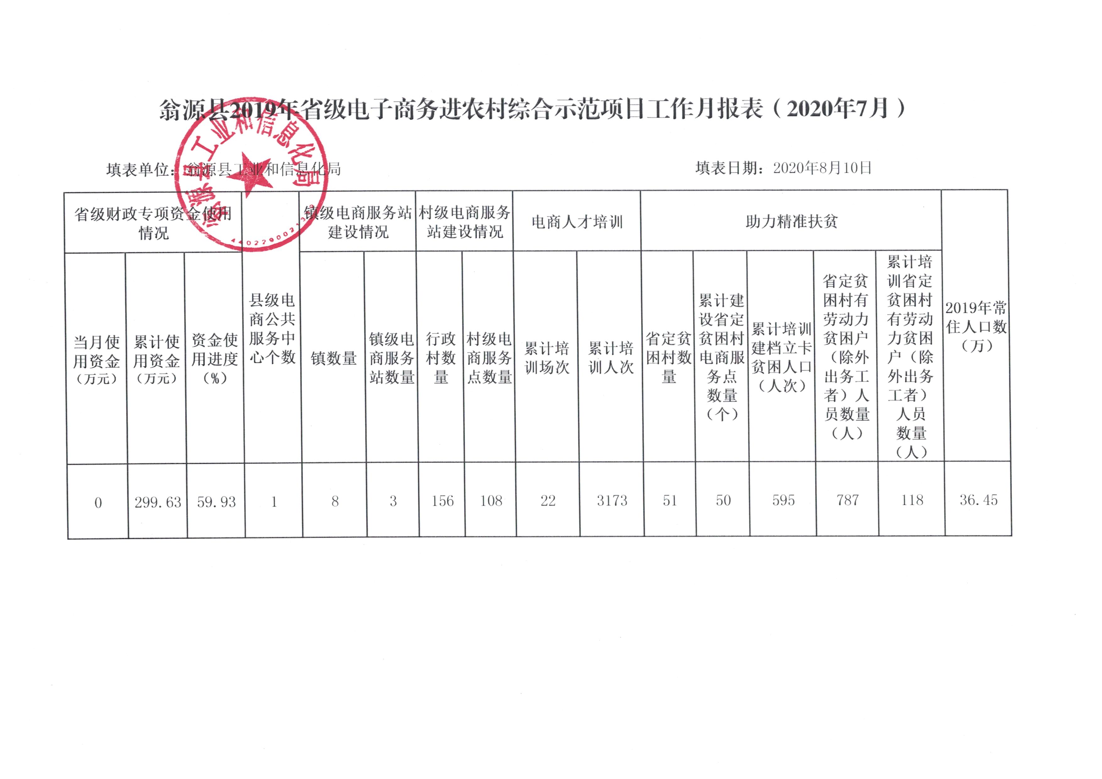 工作月报表（2020年7月）.jpg