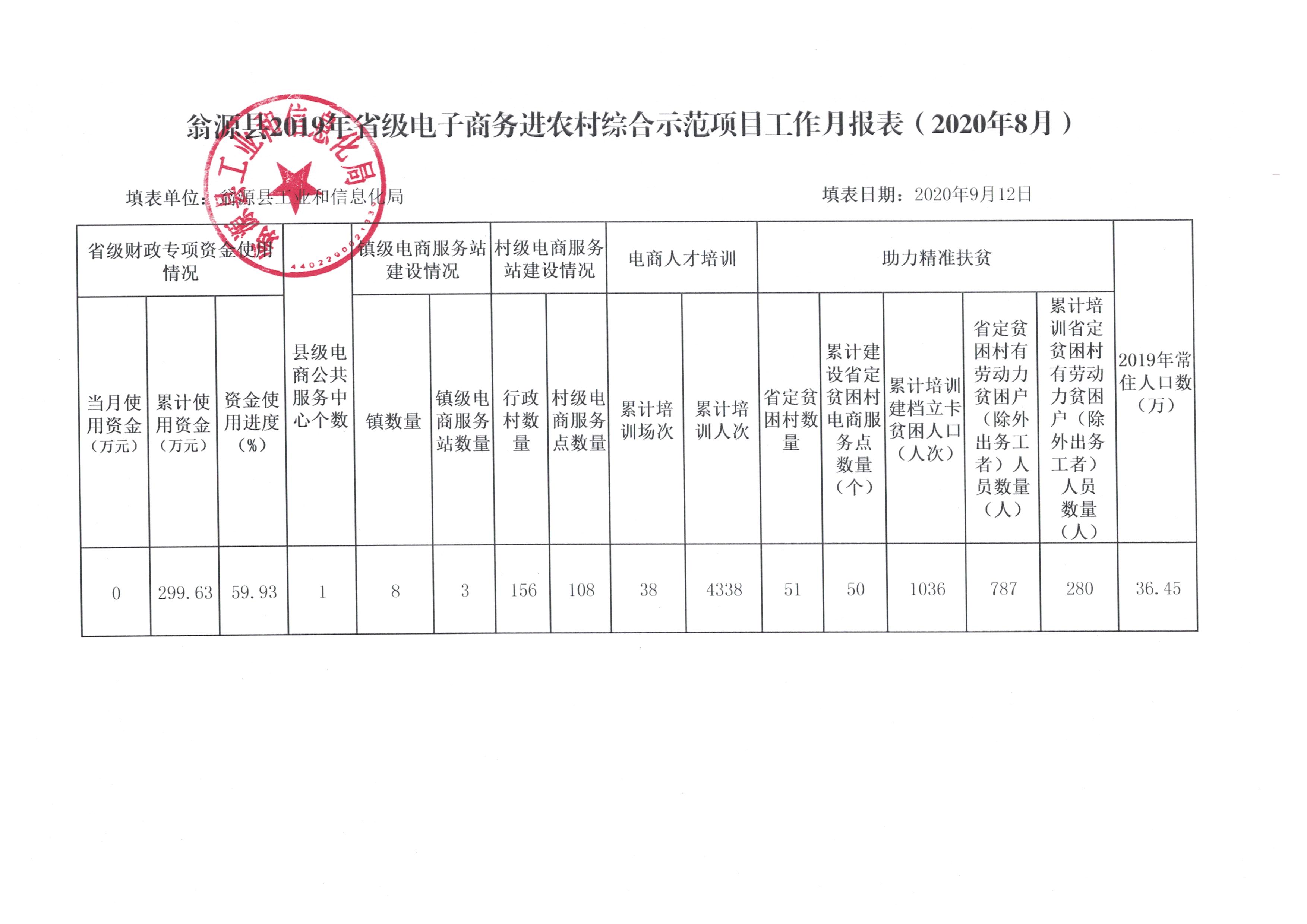 工作月报表（2020年8月）.jpg