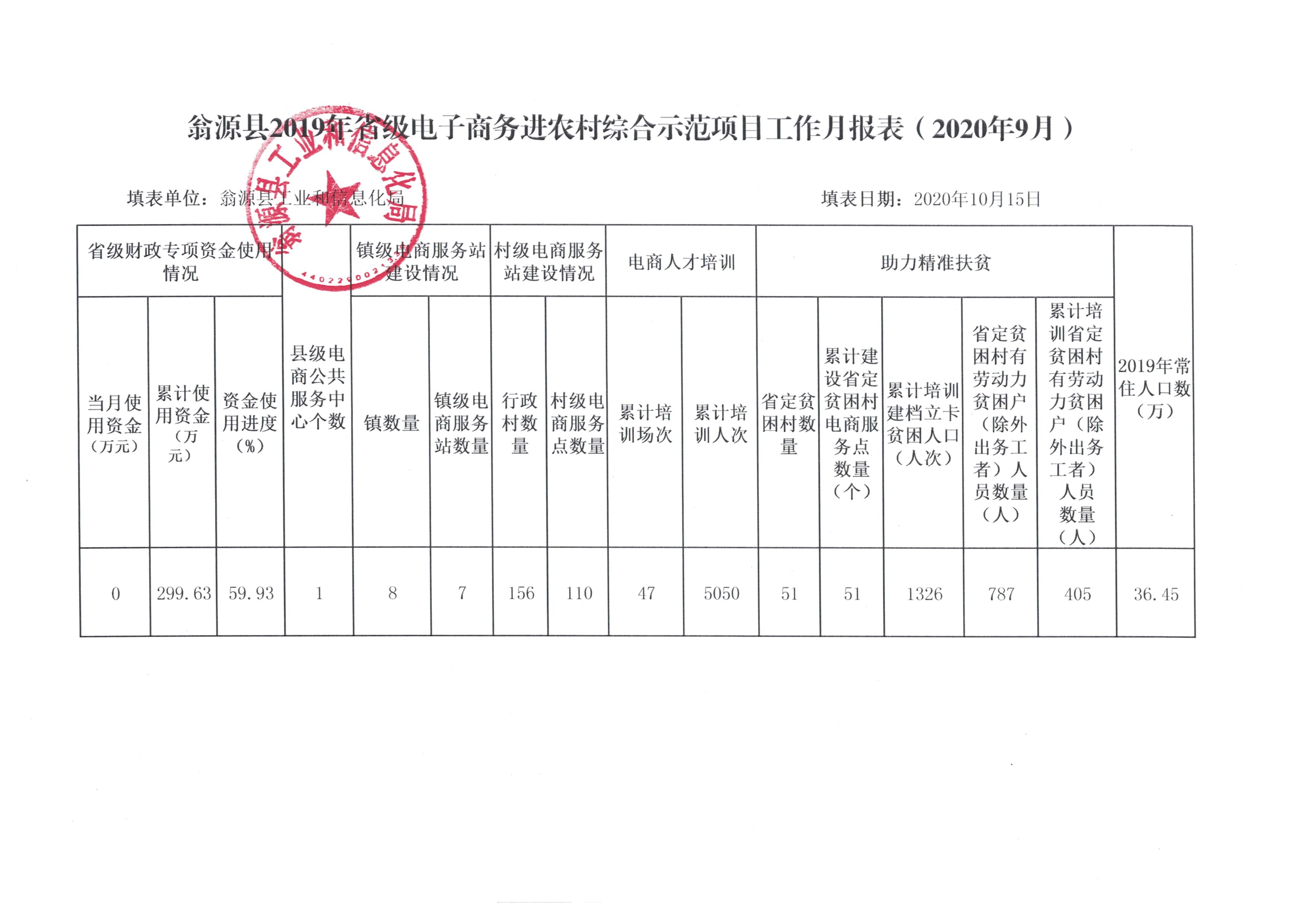 工作月报表（2020年9月）.jpg