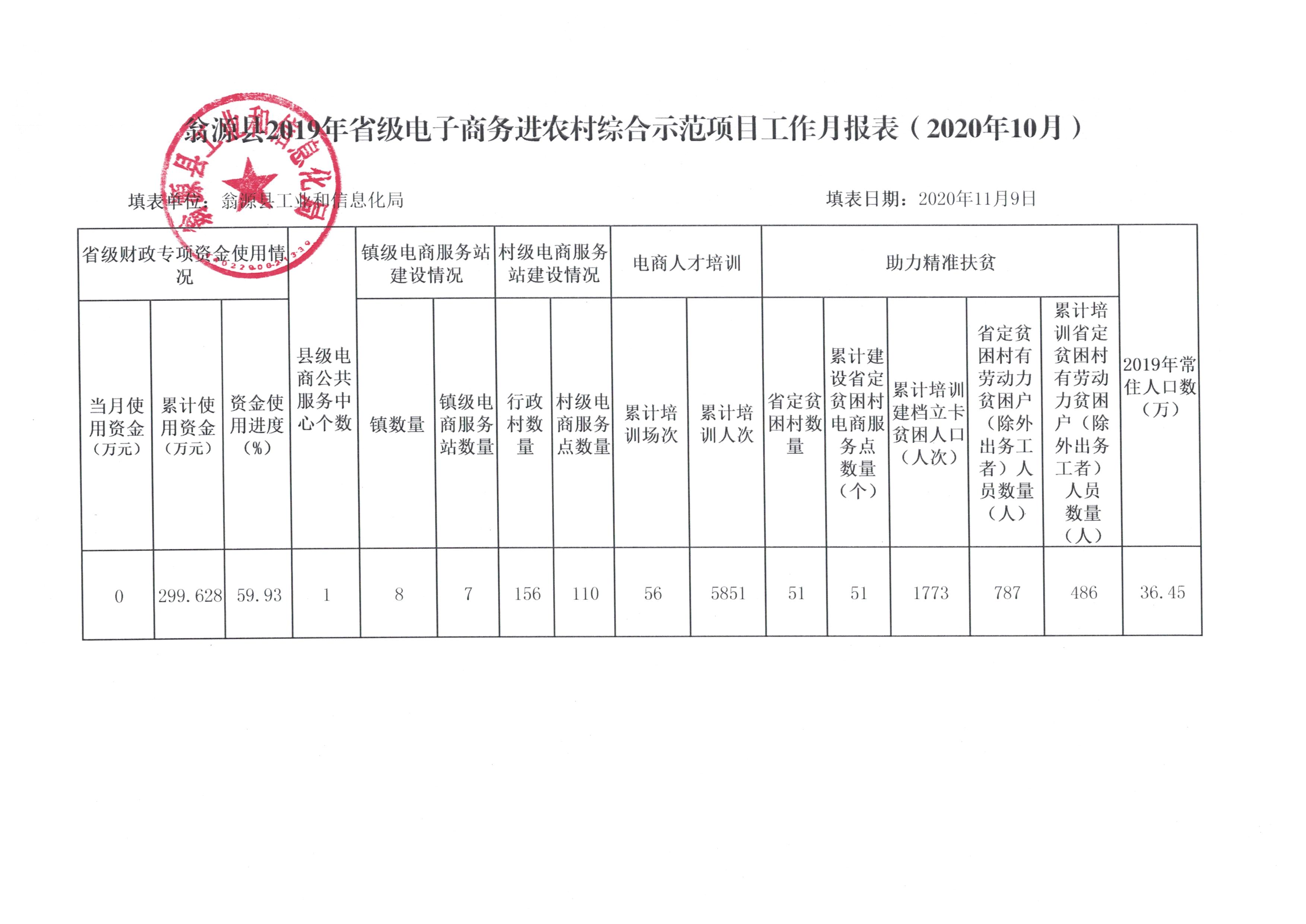 工作月报表（2020年10月）.jpg