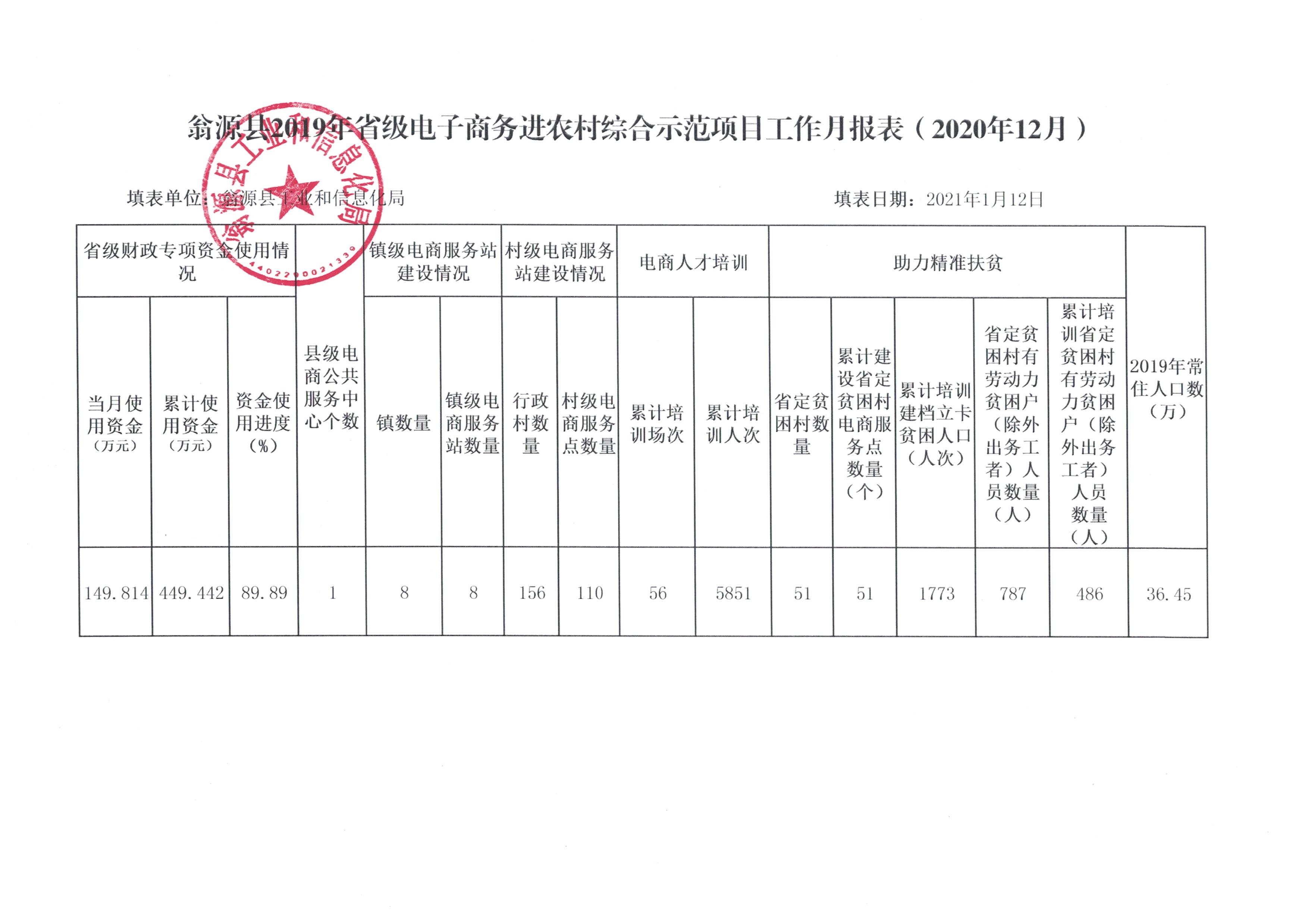 工作月报表（2020年12月）.jpg