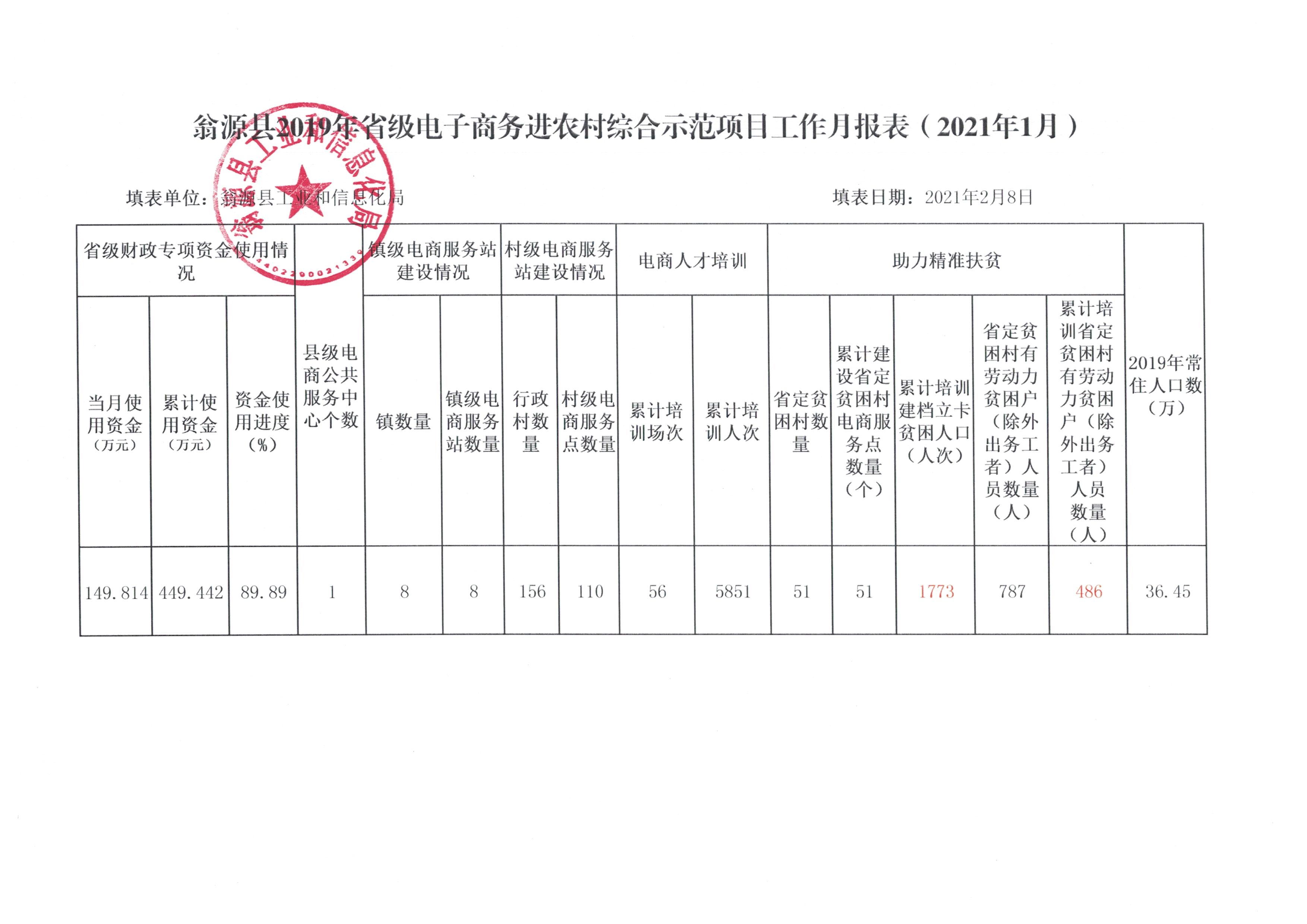 工作月报表（2021年1月）.jpg