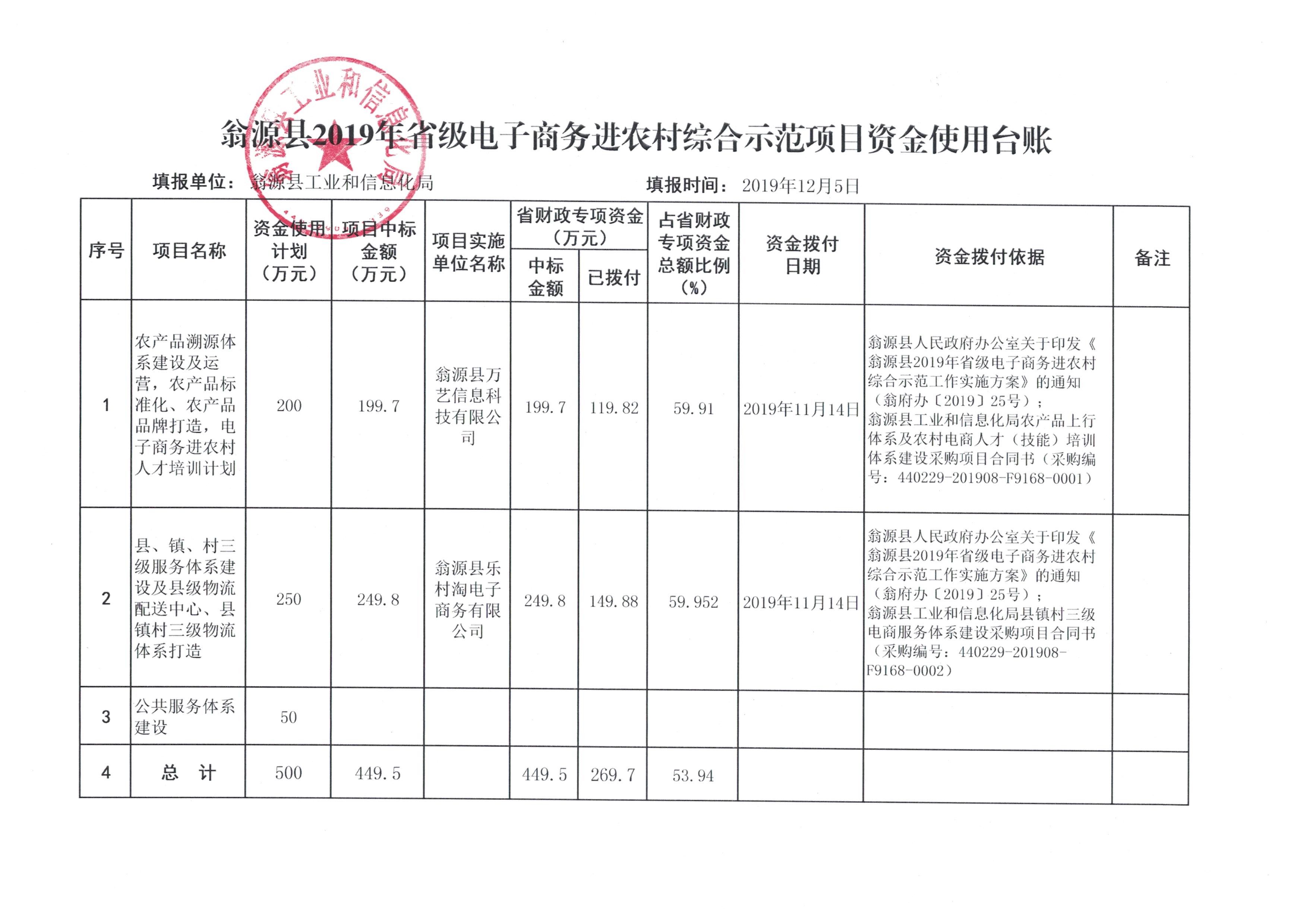 示范项目资金使用台账（2019年11月）.jpg