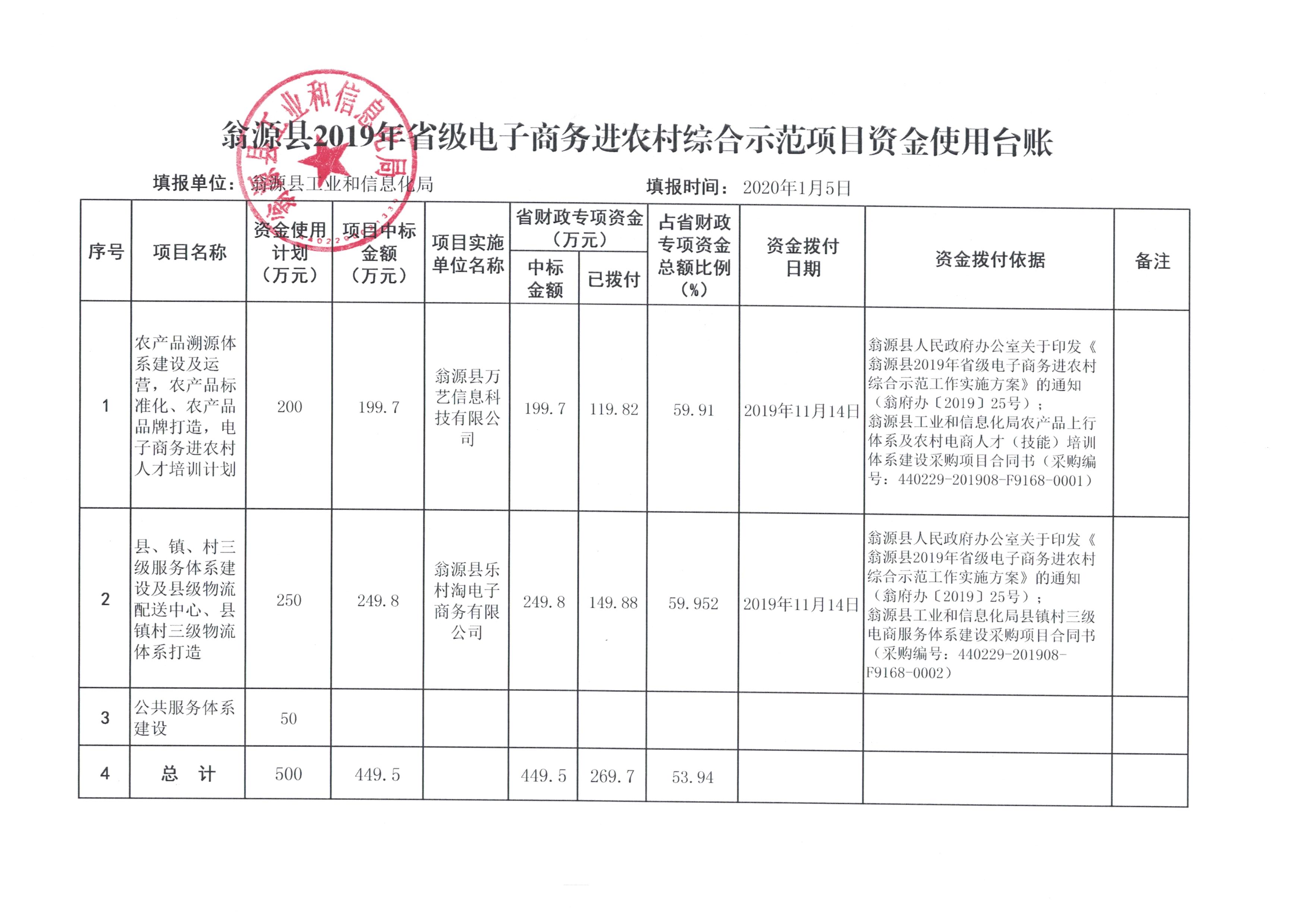 示范项目资金使用台账（2019年12月）.jpg