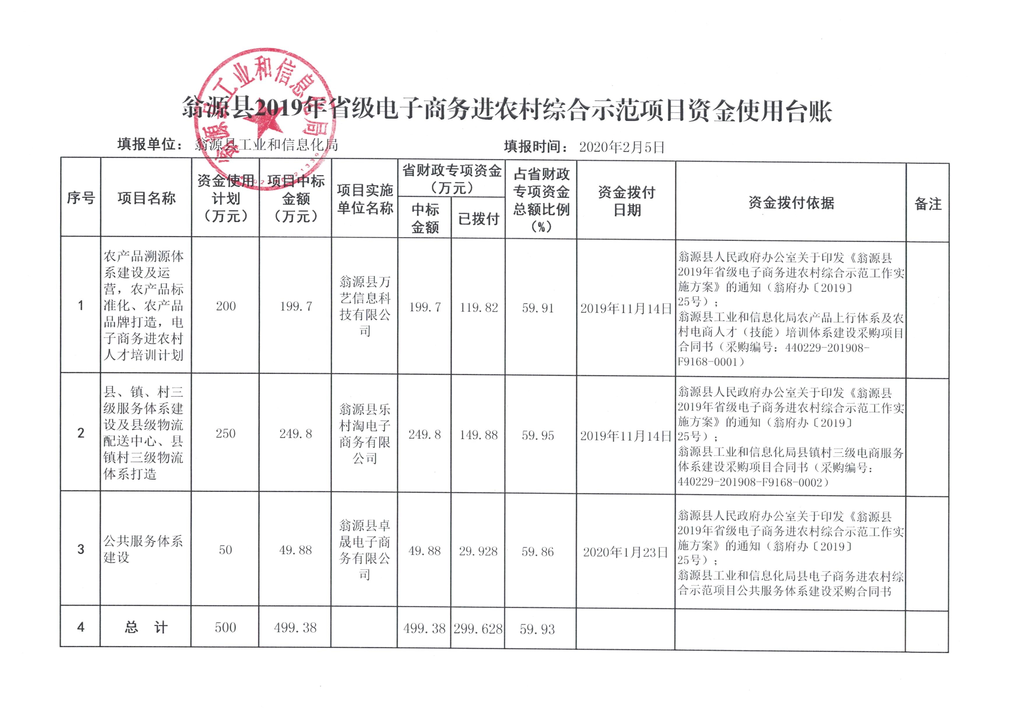 示范项目资金使用台账（2020年1月）.jpg