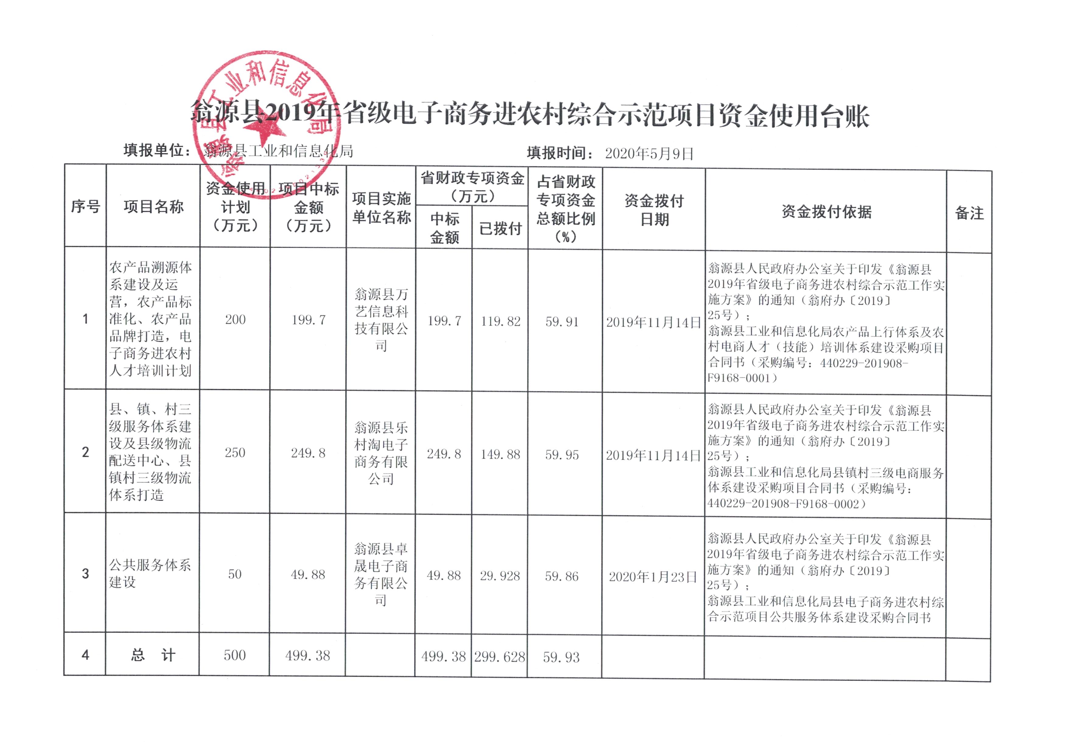 示范项目资金使用台账（2020年4月）.jpg