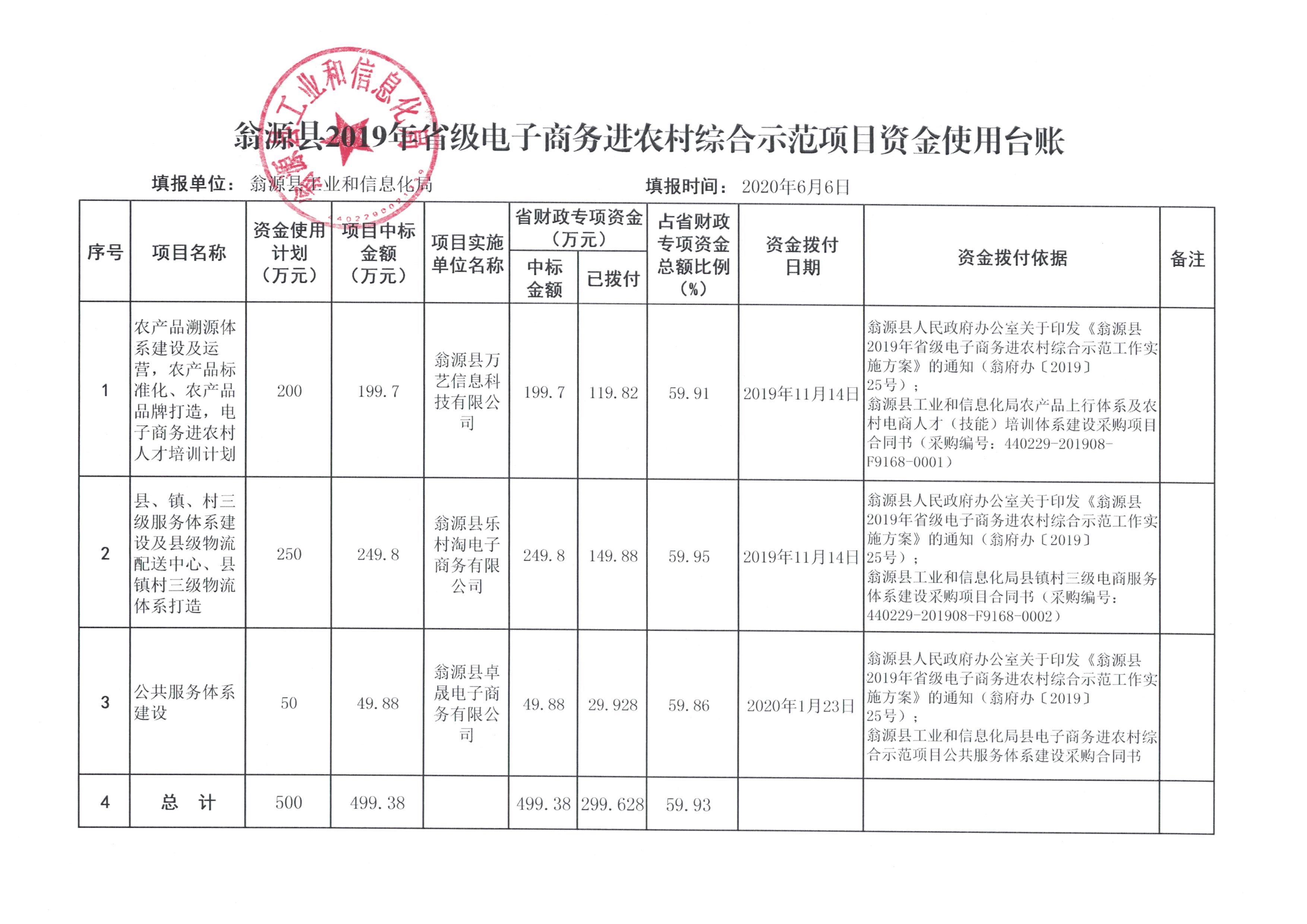 示范项目资金使用台账（2020年5月）.jpg