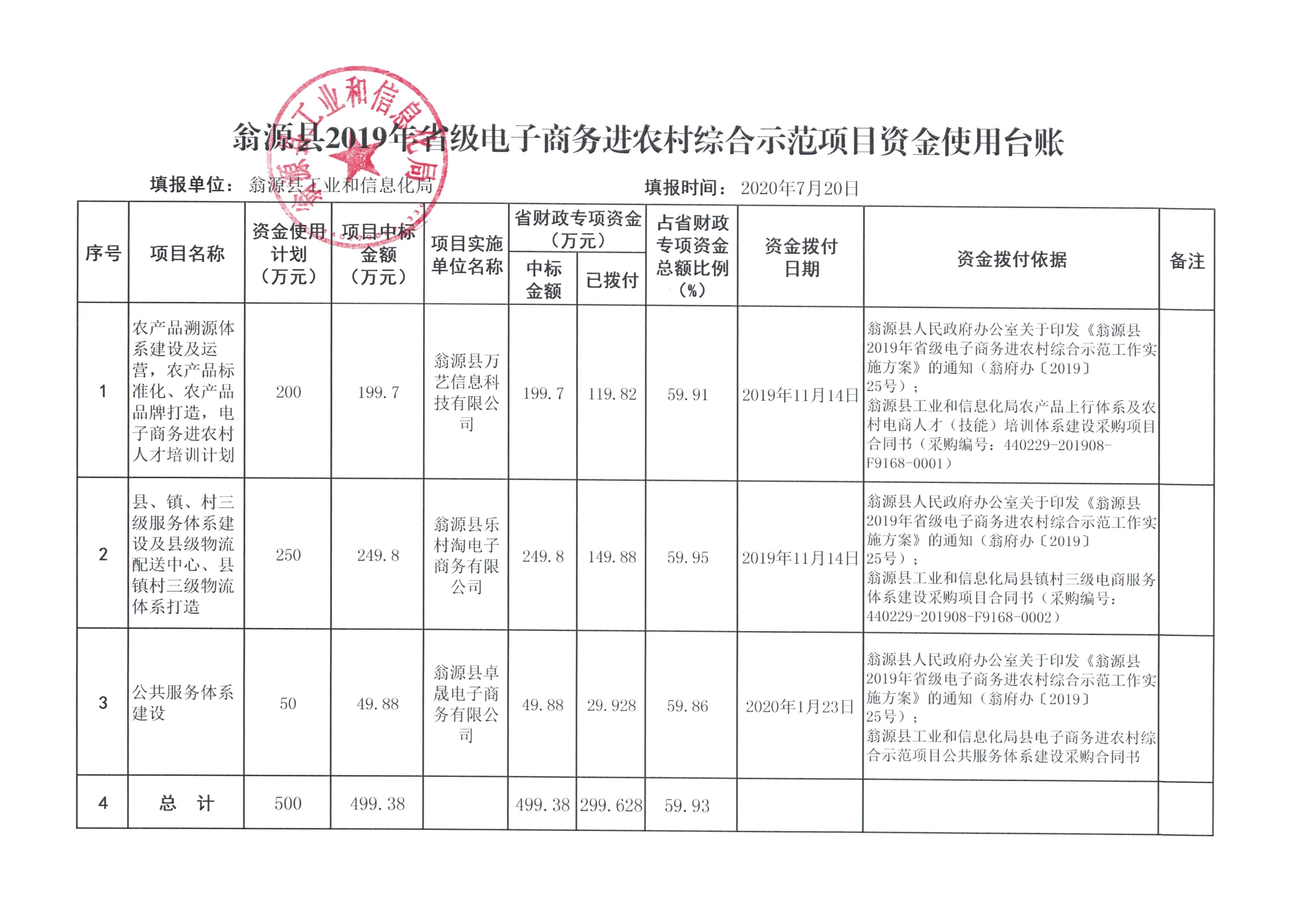 示范项目资金使用台账（2020年6月）.jpg