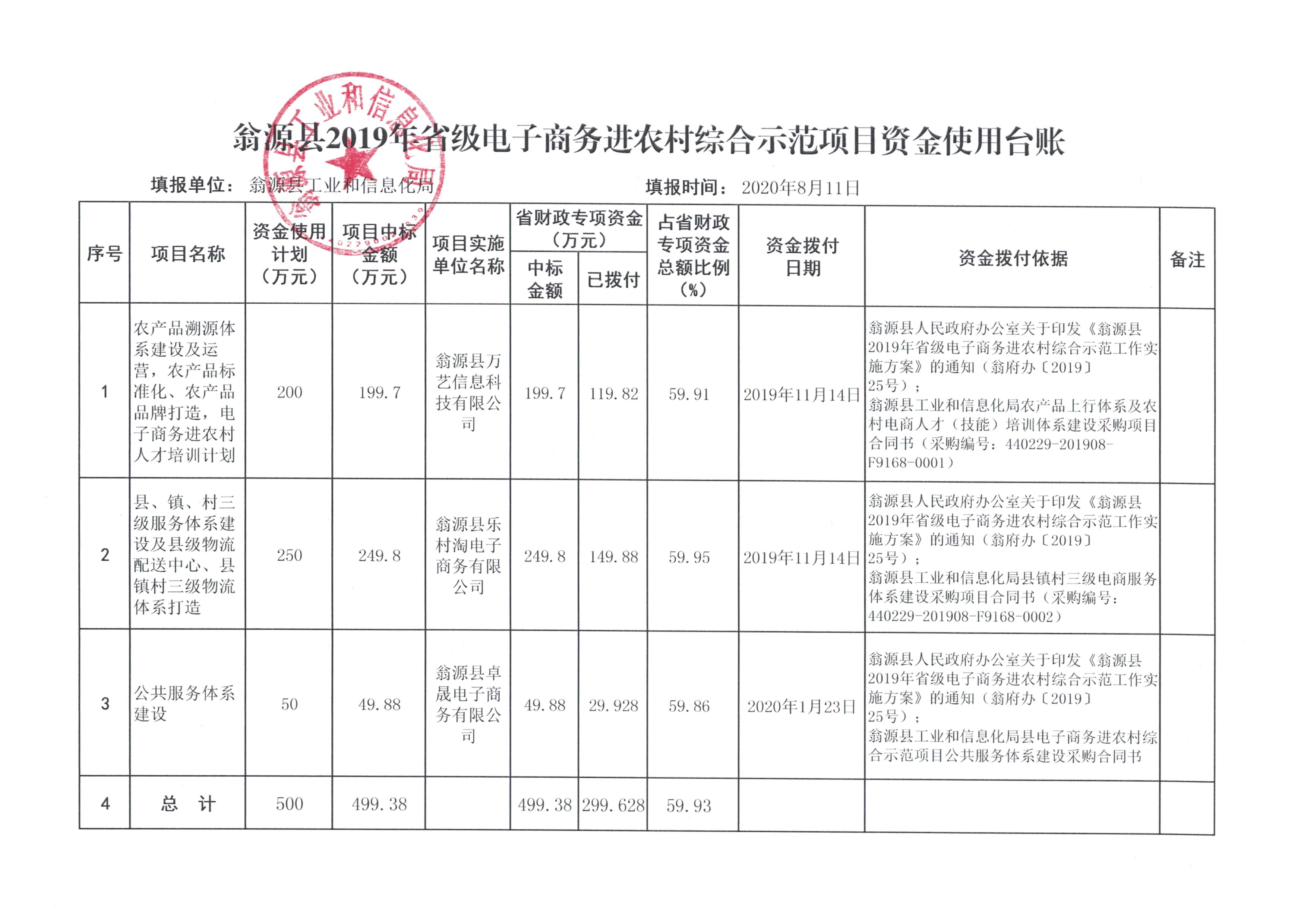 示范项目资金使用台账（2020年7月）.jpg