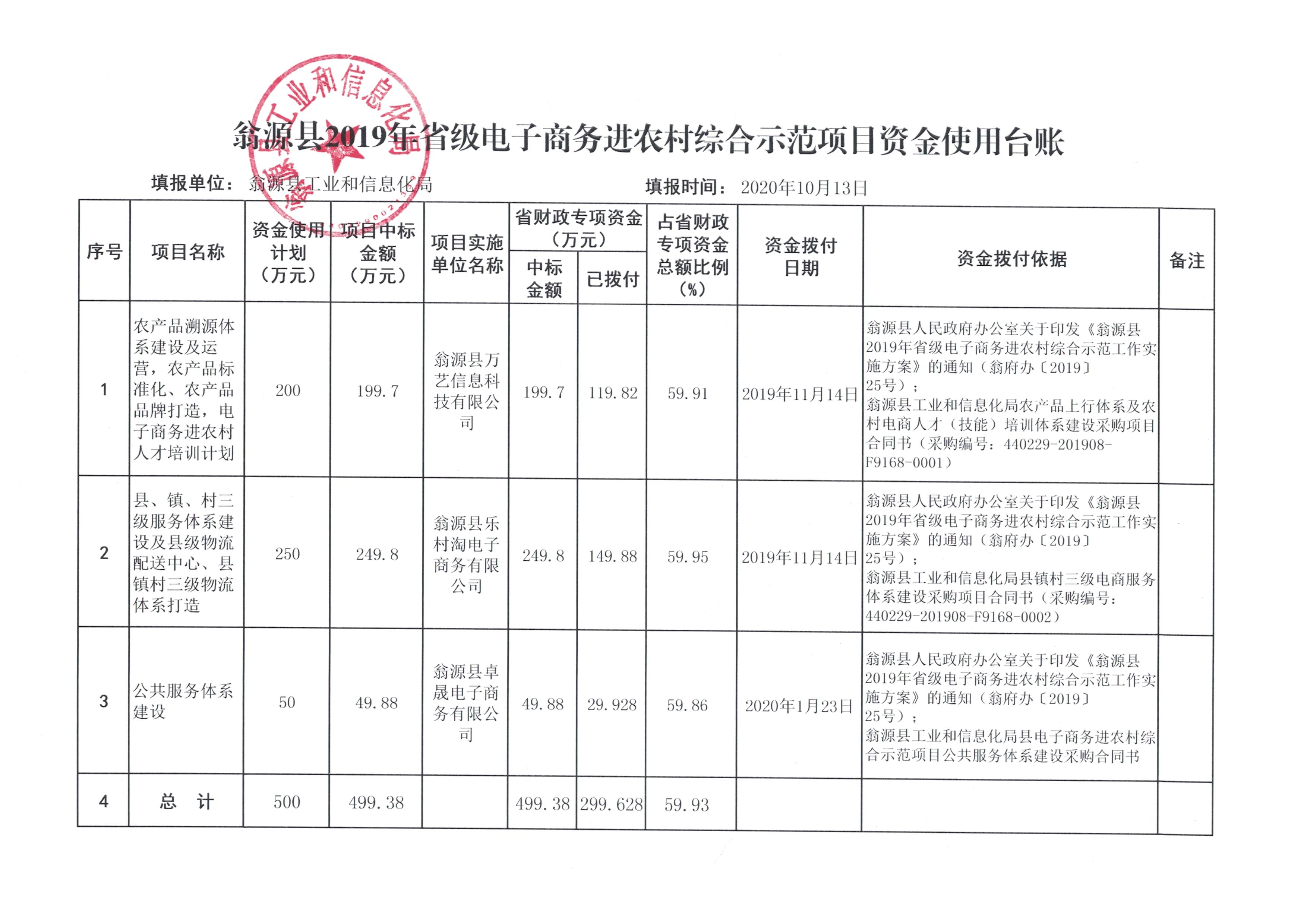 示范项目资金使用台账（2020年9月）.jpg