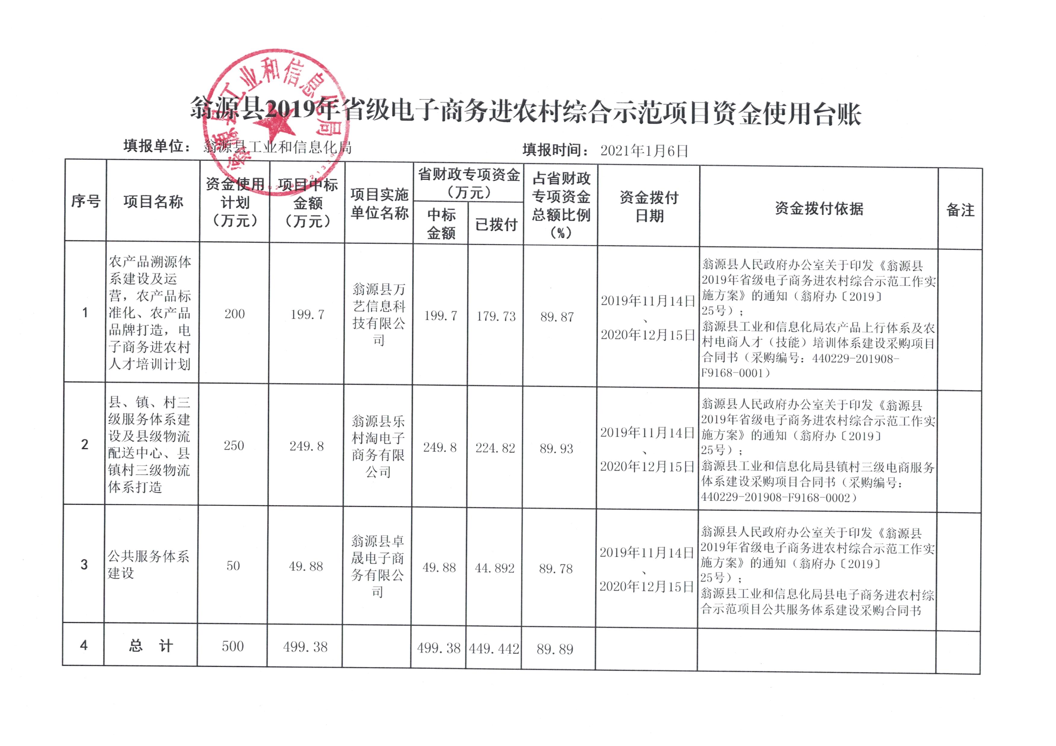 示范项目资金使用台账（2020年12月）.jpg