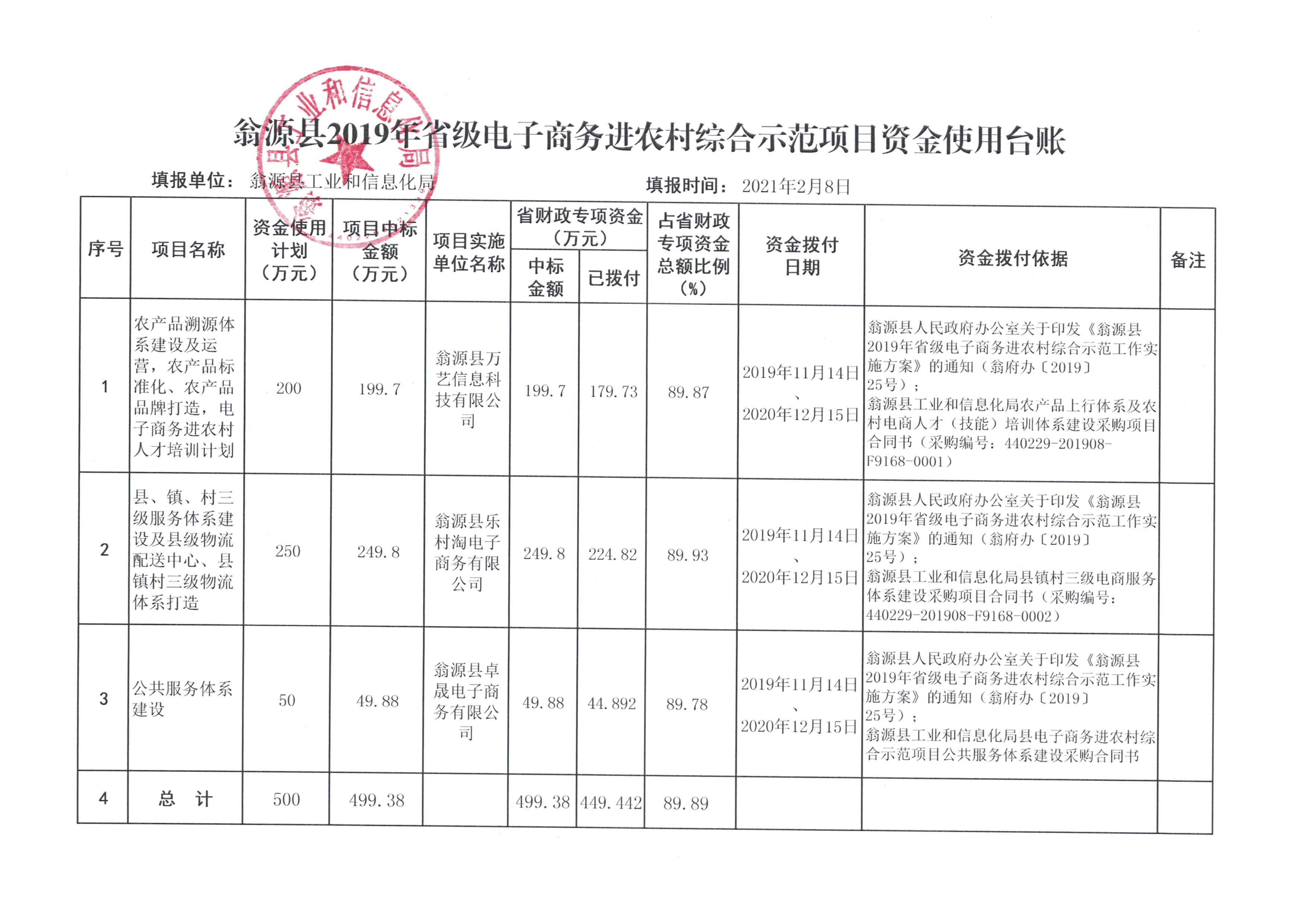 示范项目资金使用台账（2021年1月）.jpg