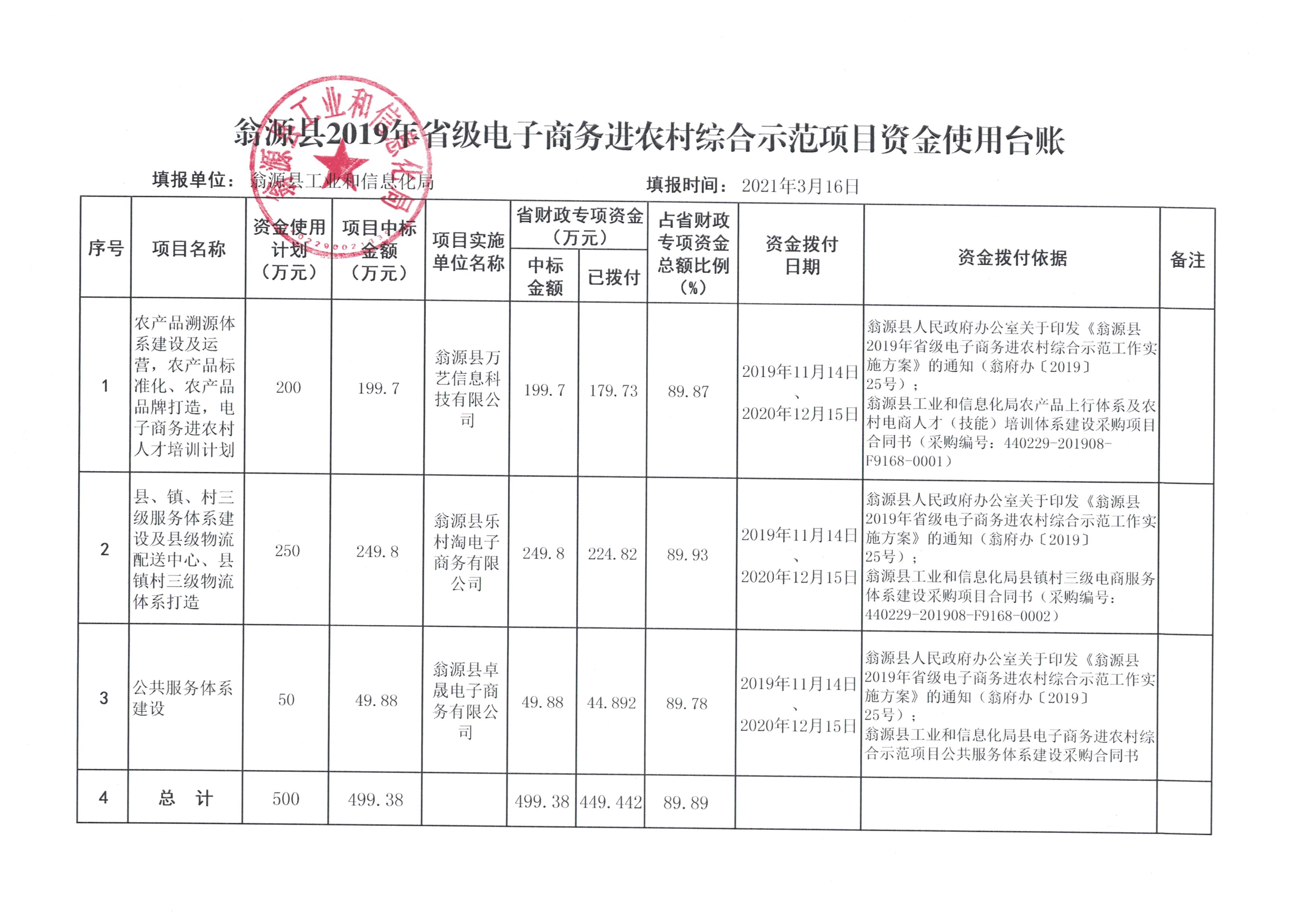 示范项目资金使用台账（2021年2月）.jpg