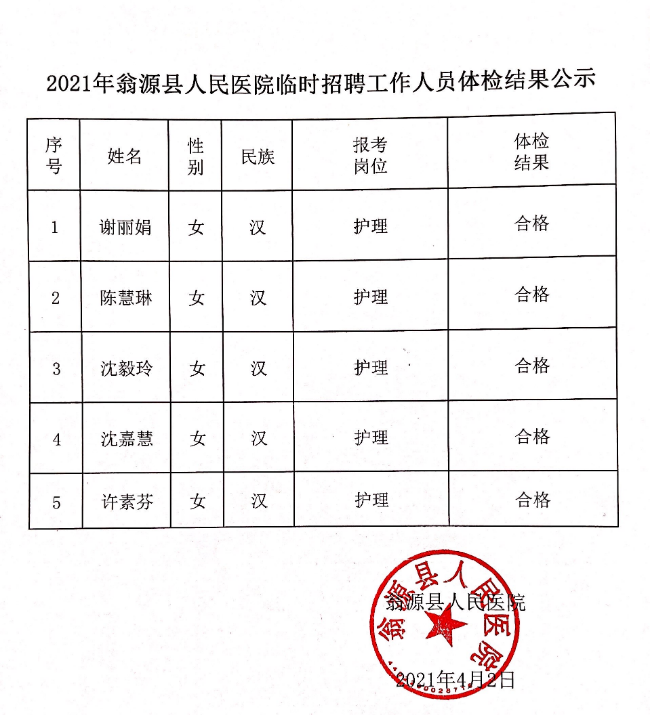 体检结果公示.jpg