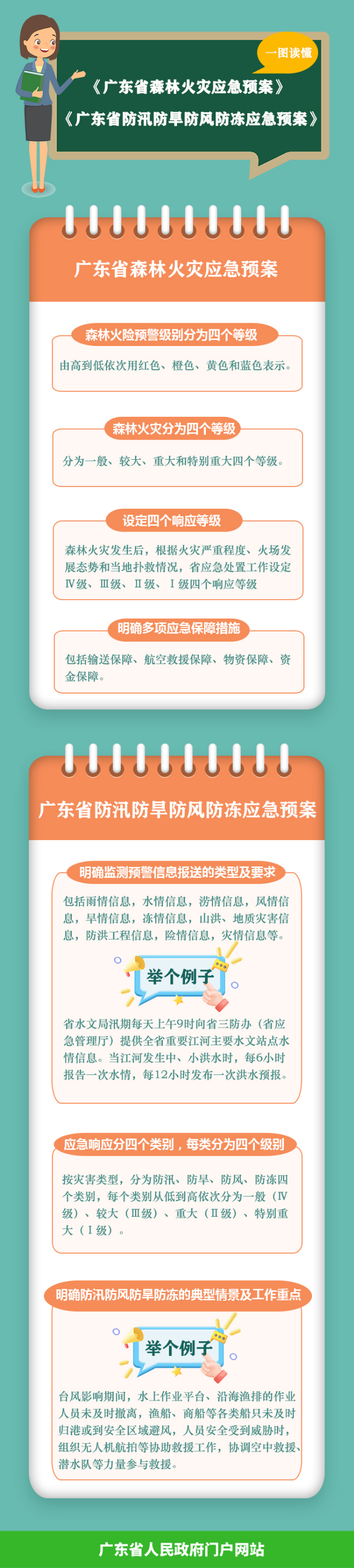 一图读懂《广东省森林火灾应急预案》《广东省防汛防旱防风防冻应急预案》.jpg