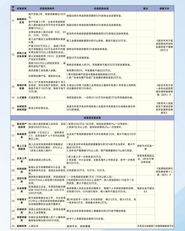 开发区招商优势-政策优势2.jpg