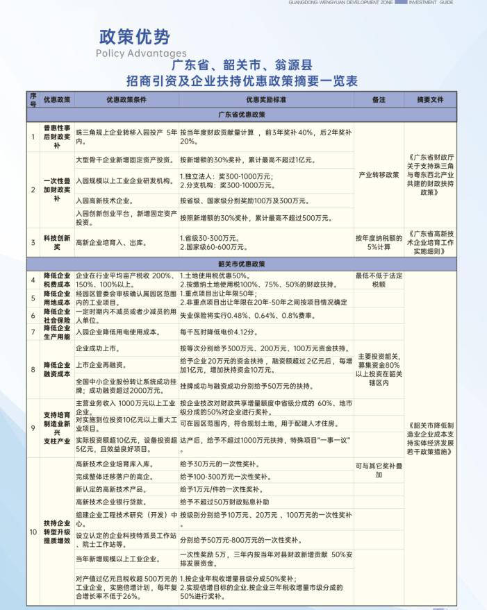 开发区招商优势-政策优势1.jpg