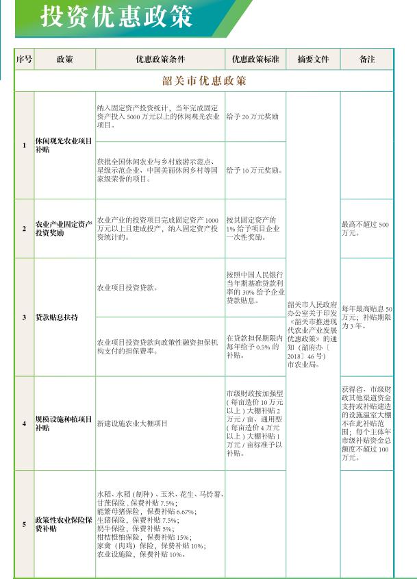 粤台优惠政策-市政策1.jpg