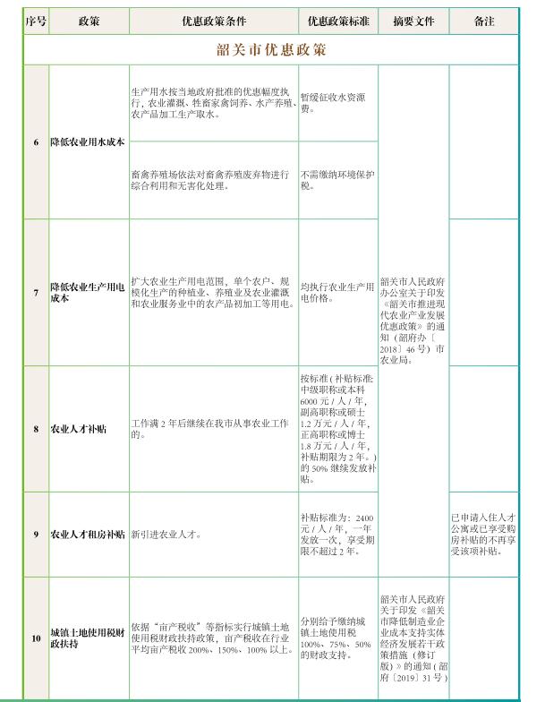 粤台优惠政策-市政策2.jpg