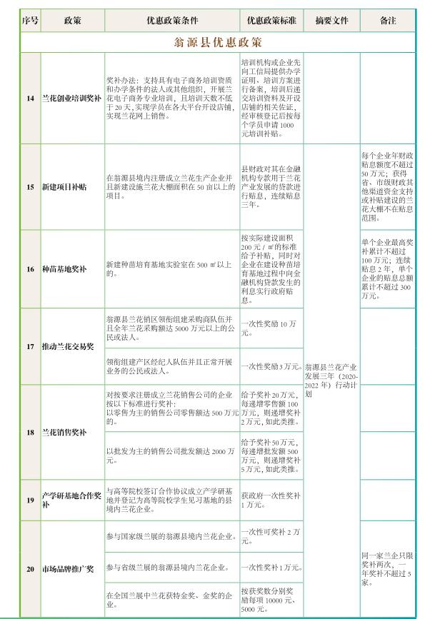 粤台优惠政策-县政策2.jpg