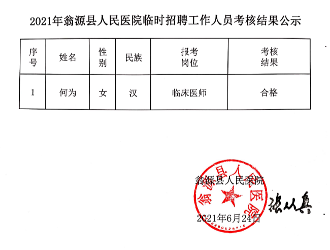 2021年翁源县人民医院临时招聘工作人员考核结果公示.jpg
