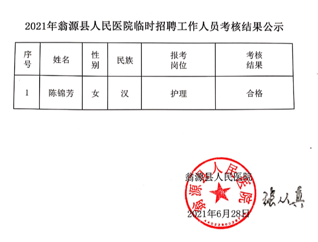 2021年翁源县人民医院临时招聘工作人员考核结果公示.jpg