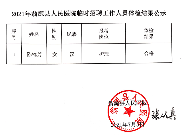 2021年翁源县人民医院临时招聘工作人员体检结果公示.jpg