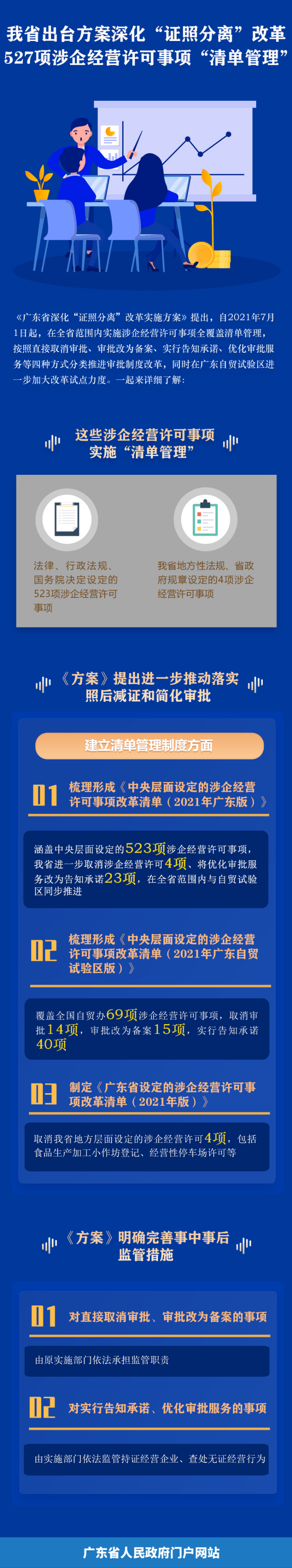 一图读懂广东省深化“证照分离”改革实施方案.jpg